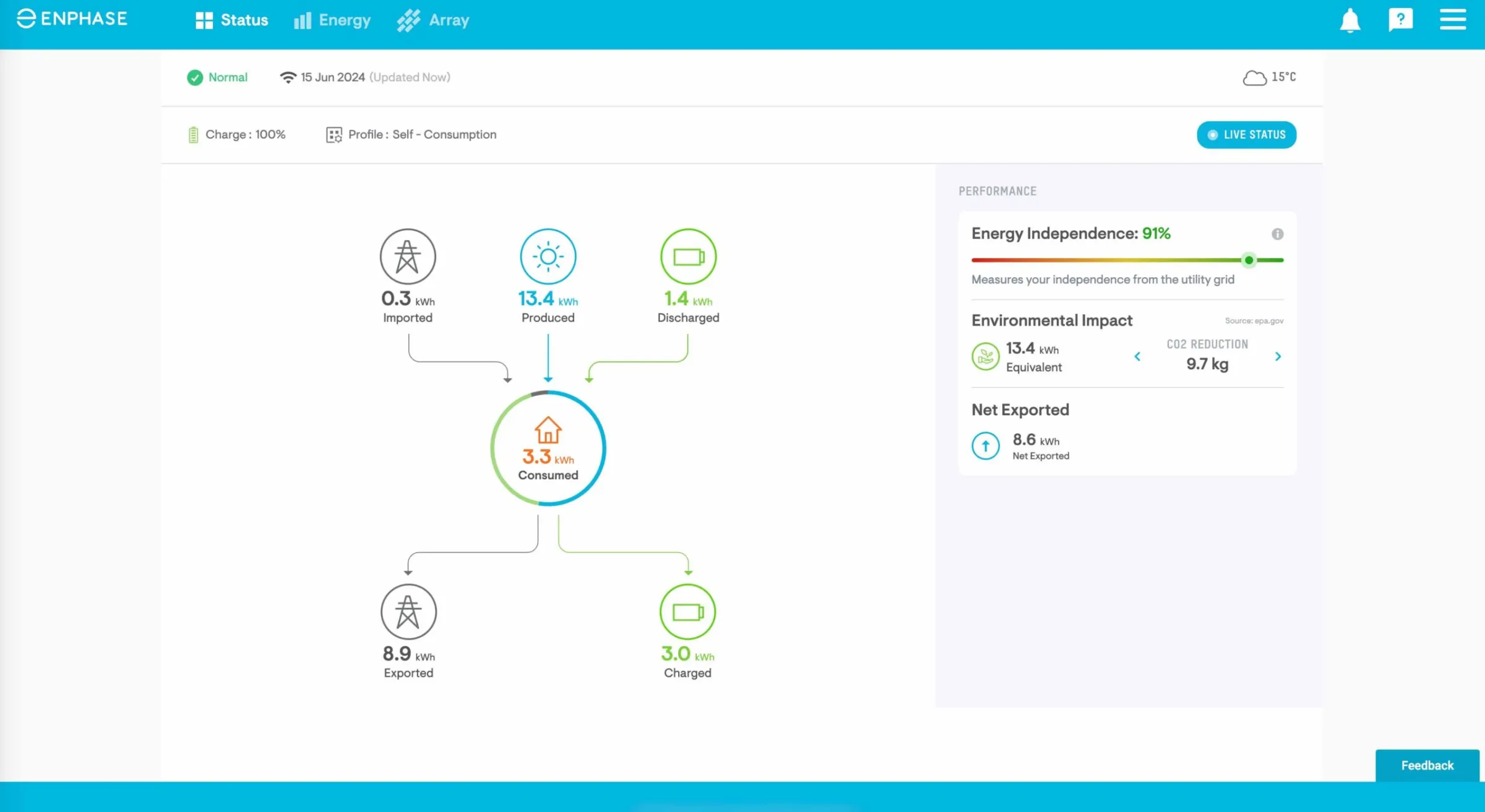 Enphase Enlighten — system overview dashboard