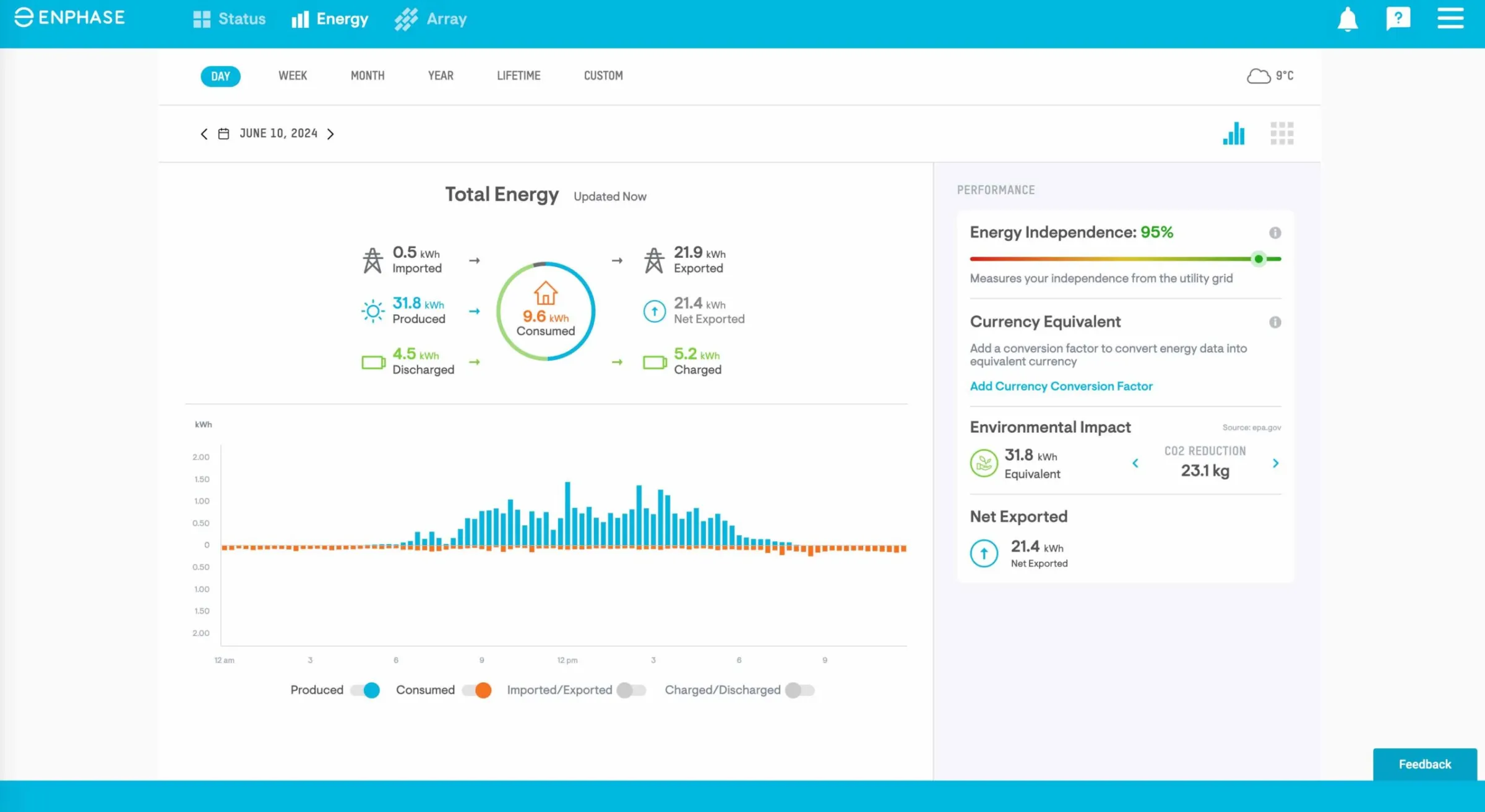 Enphase Enlighten — per-panel array view