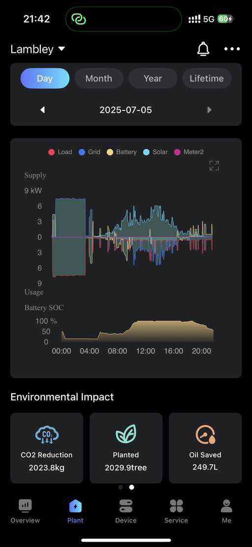 FoxESS app — historical performance + savings